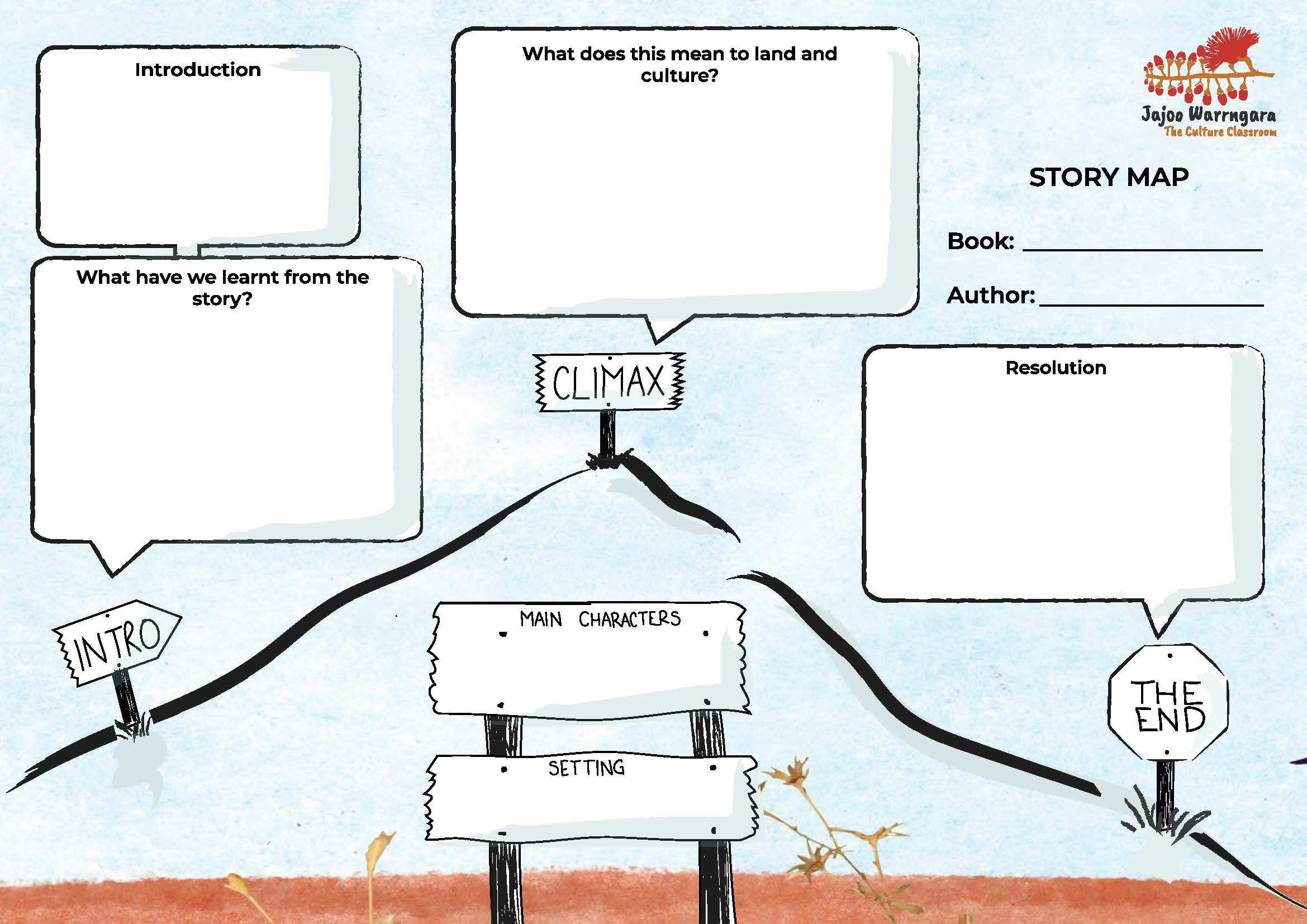 Story Map - Jajoo Warrngara