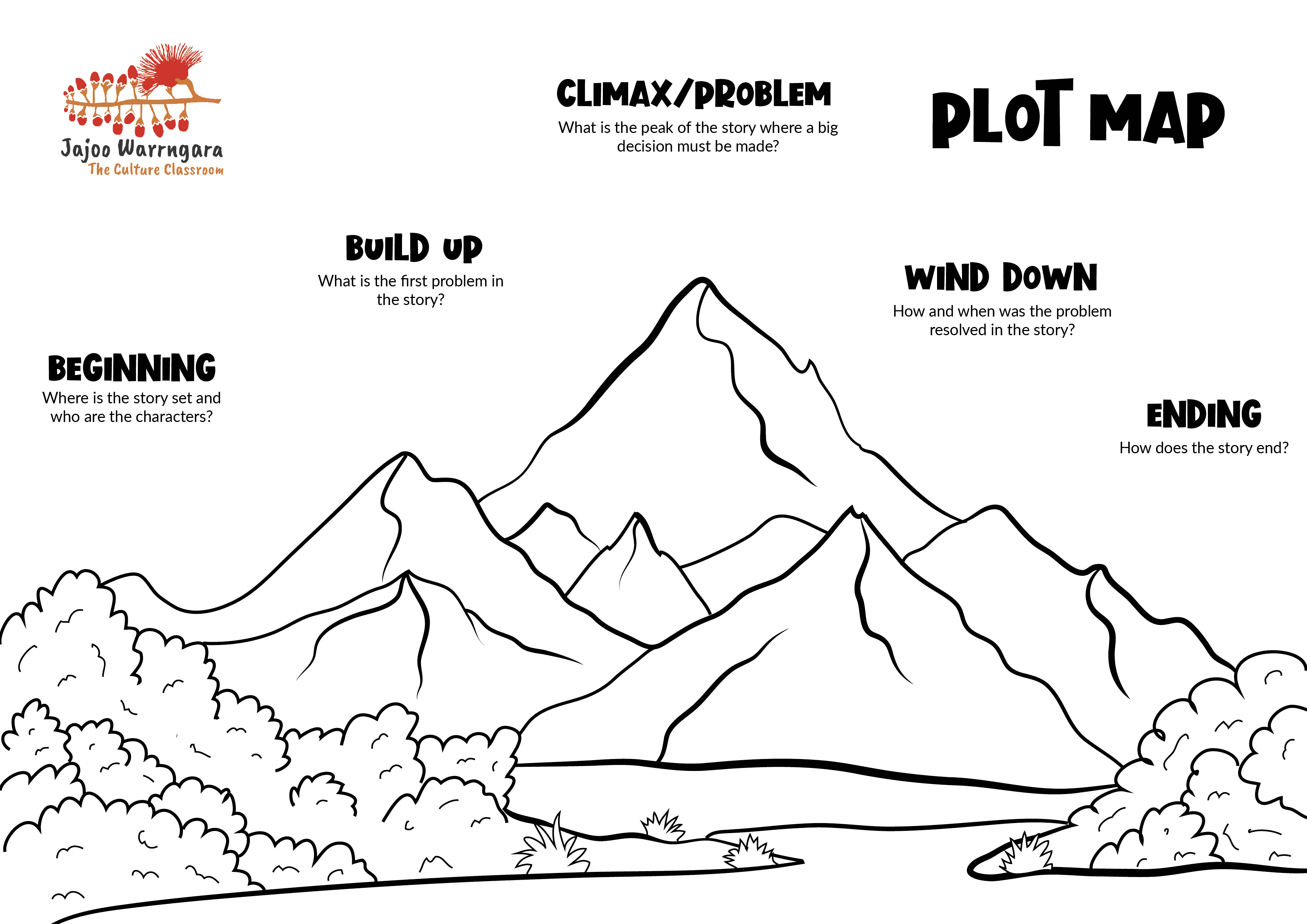 Plot Mountain Jajoo Warrngara