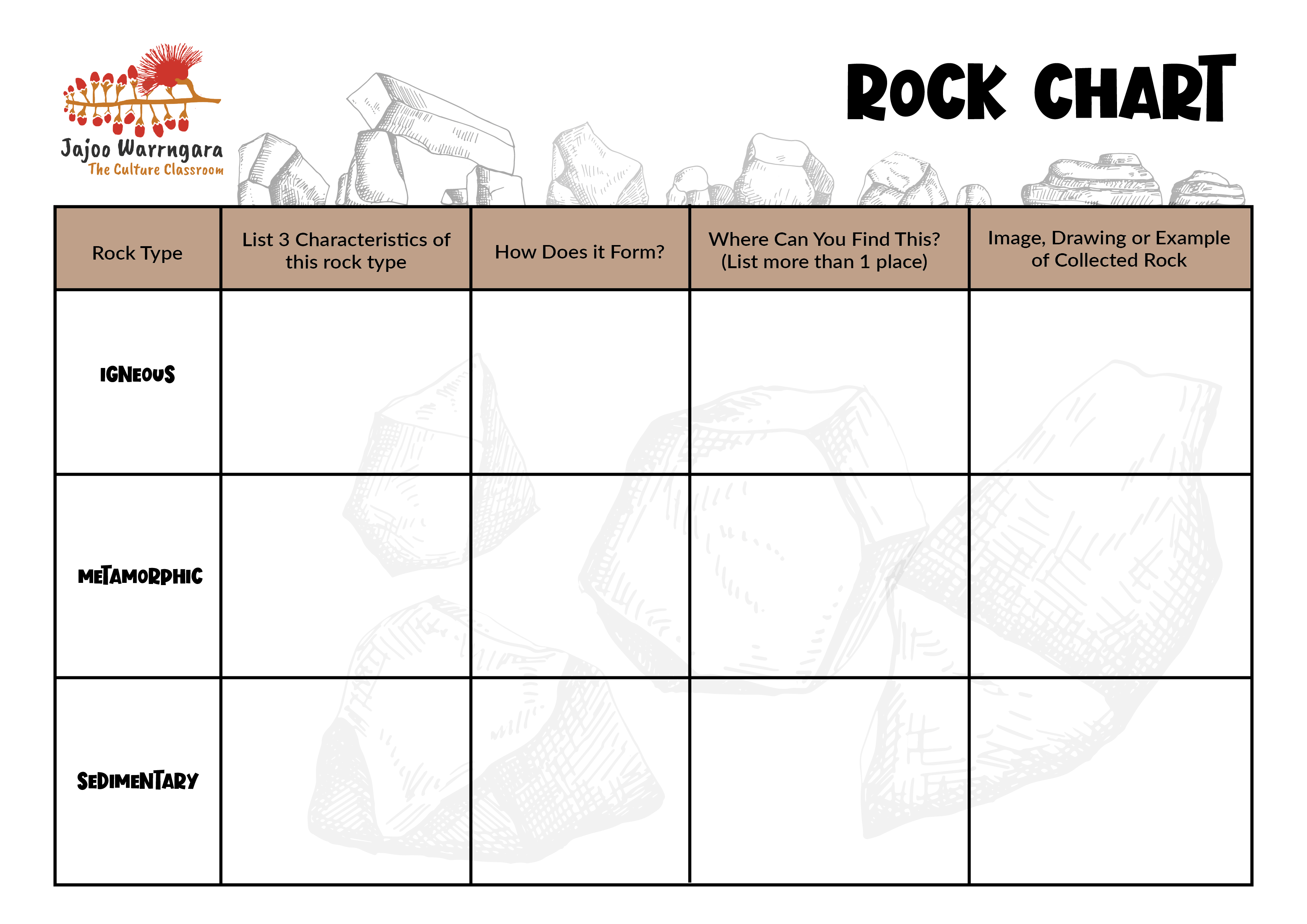 Rock Chart - Jajoo Warrngara