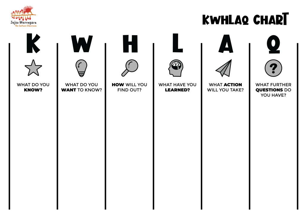 KWHLAQ chart