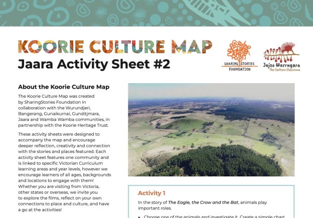 Koorie Culture Map Jaara 2